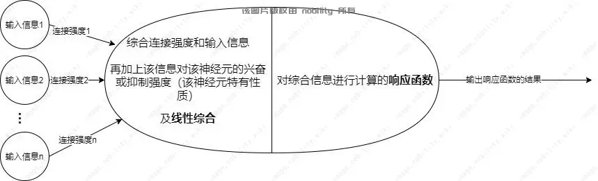 人工神经元模型