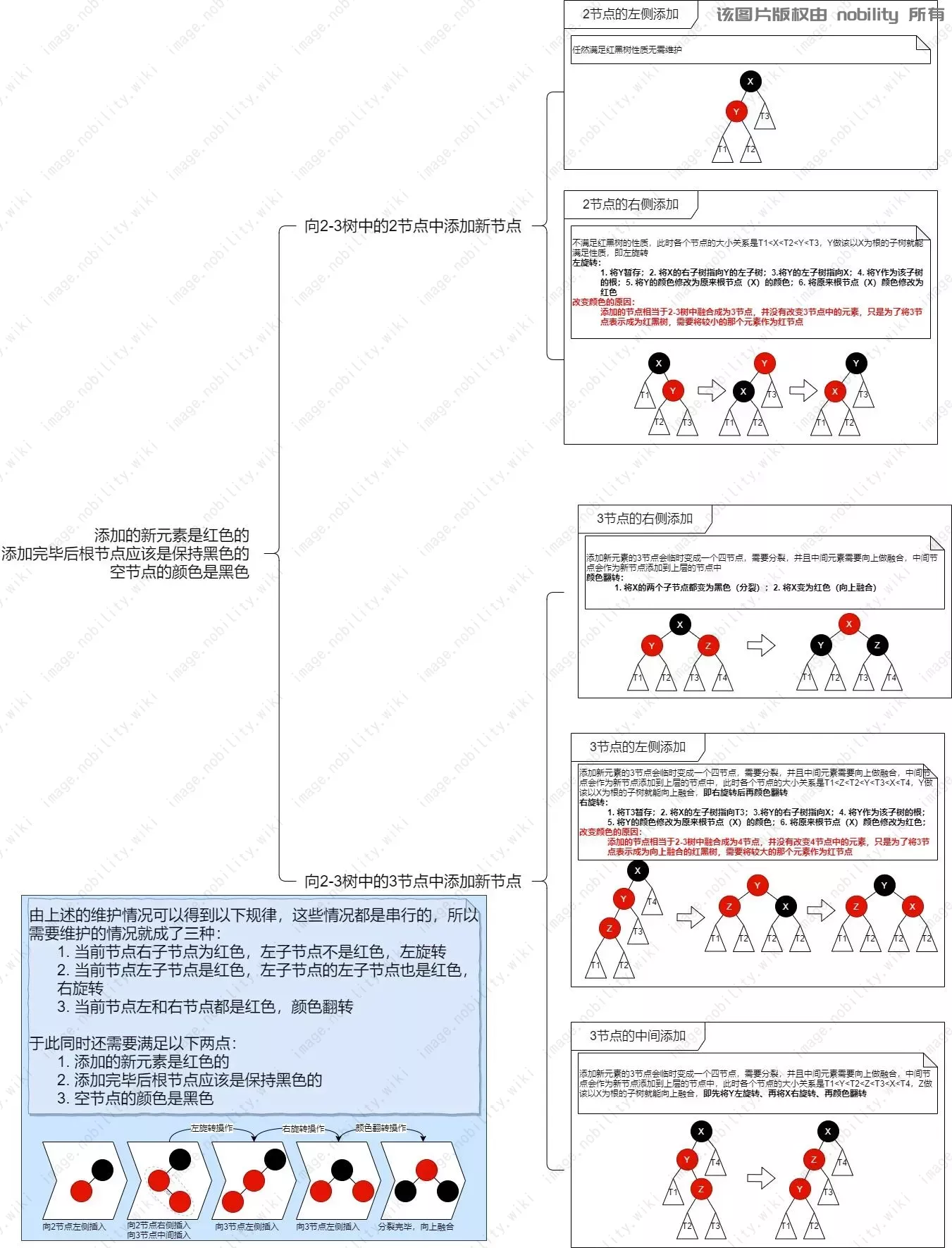 红黑树维持平衡原理