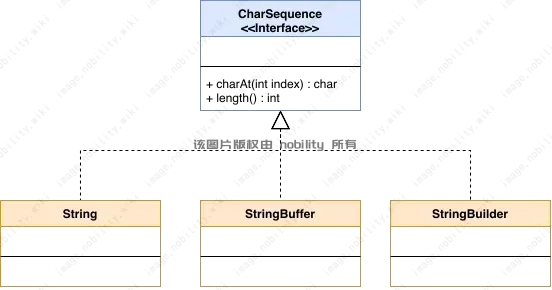 字符串类体系结构