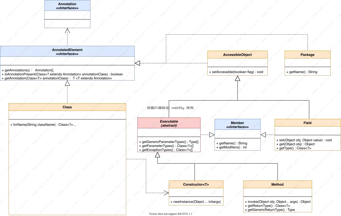 反射体系结构图