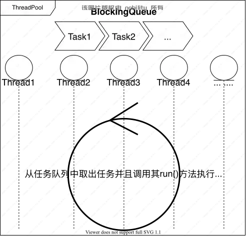 线程池的运行原理