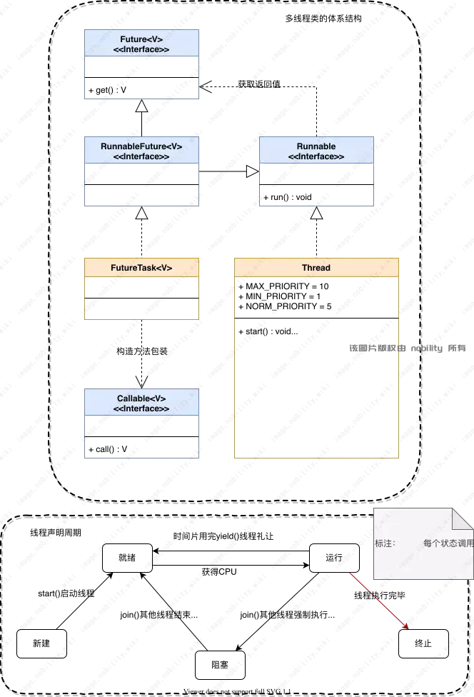 多线程类体系结构