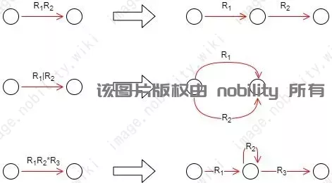 NFA转换正规式的转换规则